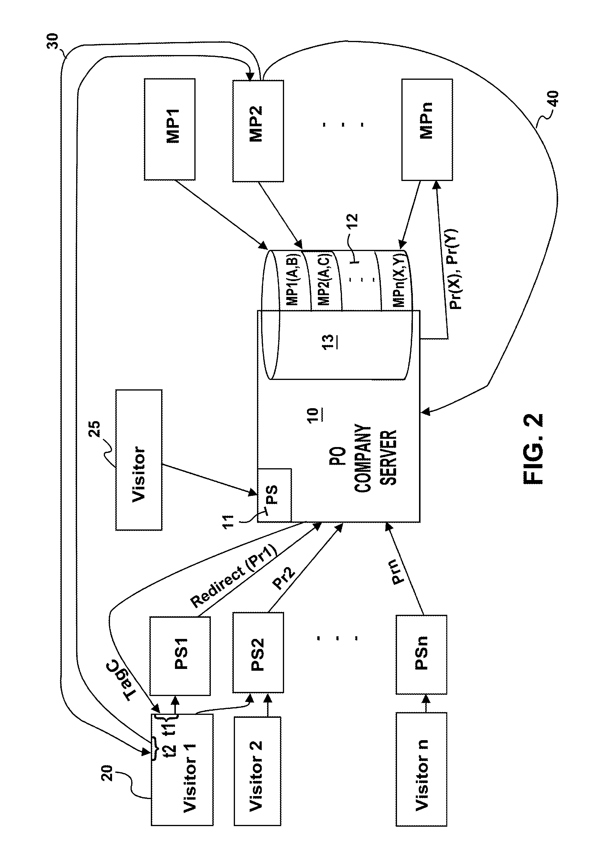 Providing collected profiles to media properties having specified interests