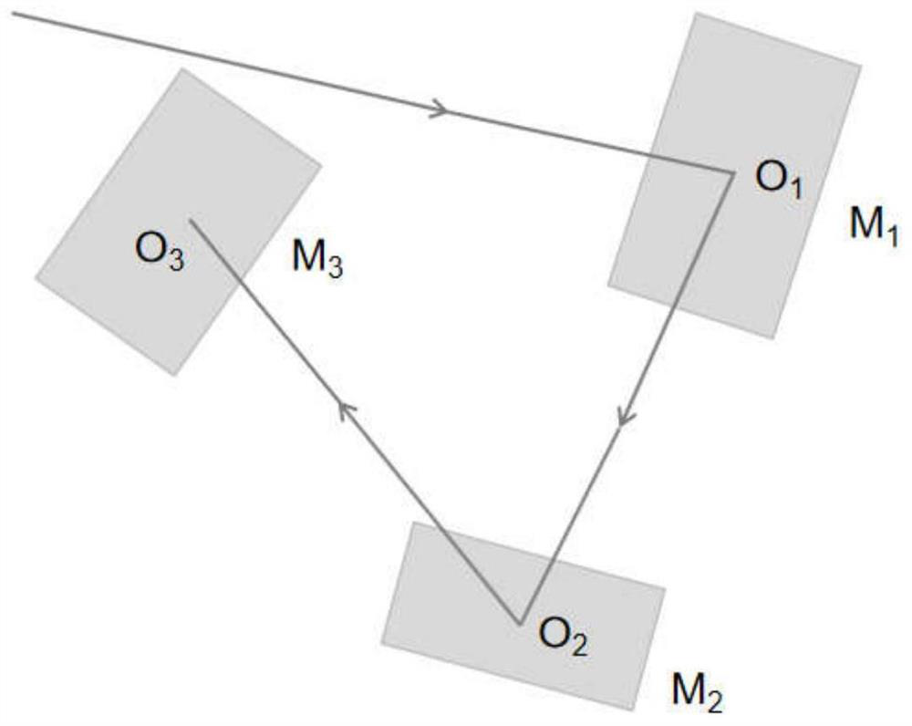 A design method for off-axis multi-reflection optical system based on space coordinate transfer matrix