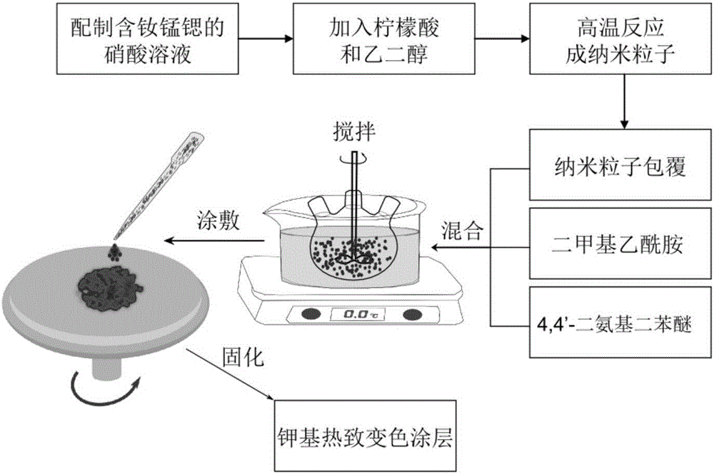 Flexible perovskite thermal-control film and preparation method thereof