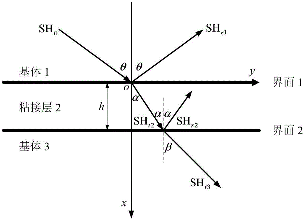 SH guided wave detection method for interfacial state of bonded structure