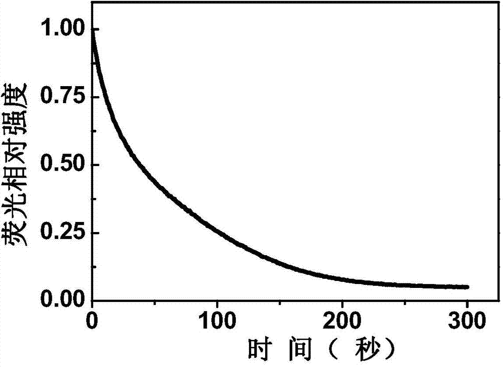 Compound for detecting secondary amine, and preparation and application thereof