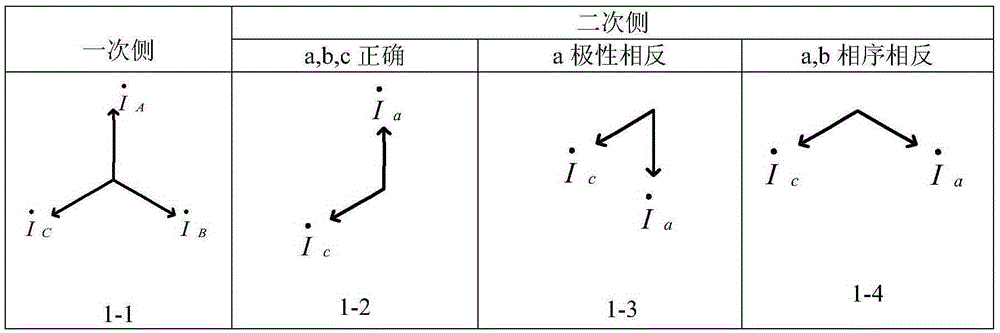 GPS synchronous time service-based substation transformer secondary polarity detection method