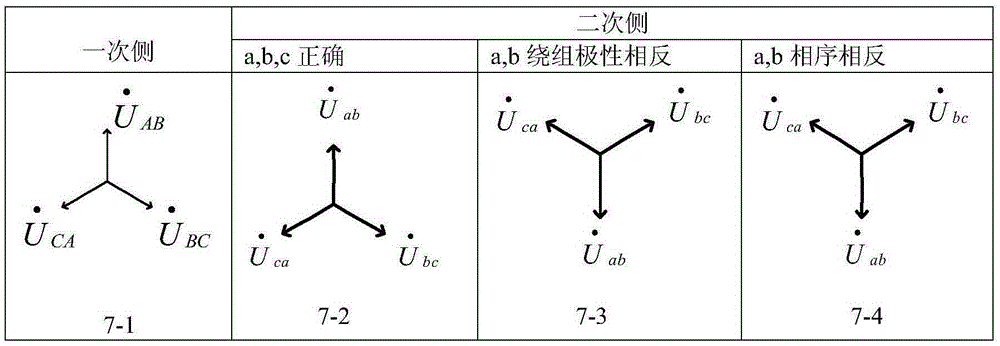 GPS synchronous time service-based substation transformer secondary polarity detection method