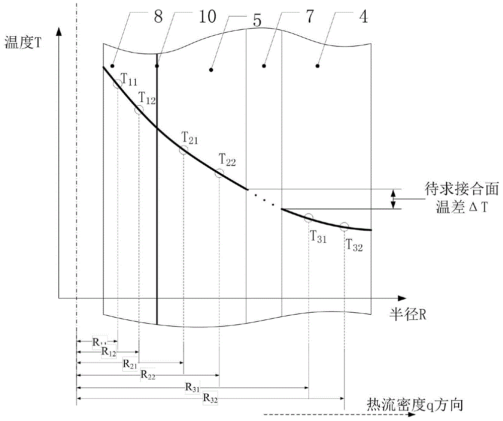 Method and device for testing thermal contact resistance of joint surfaces between cylindrical sleeve walls