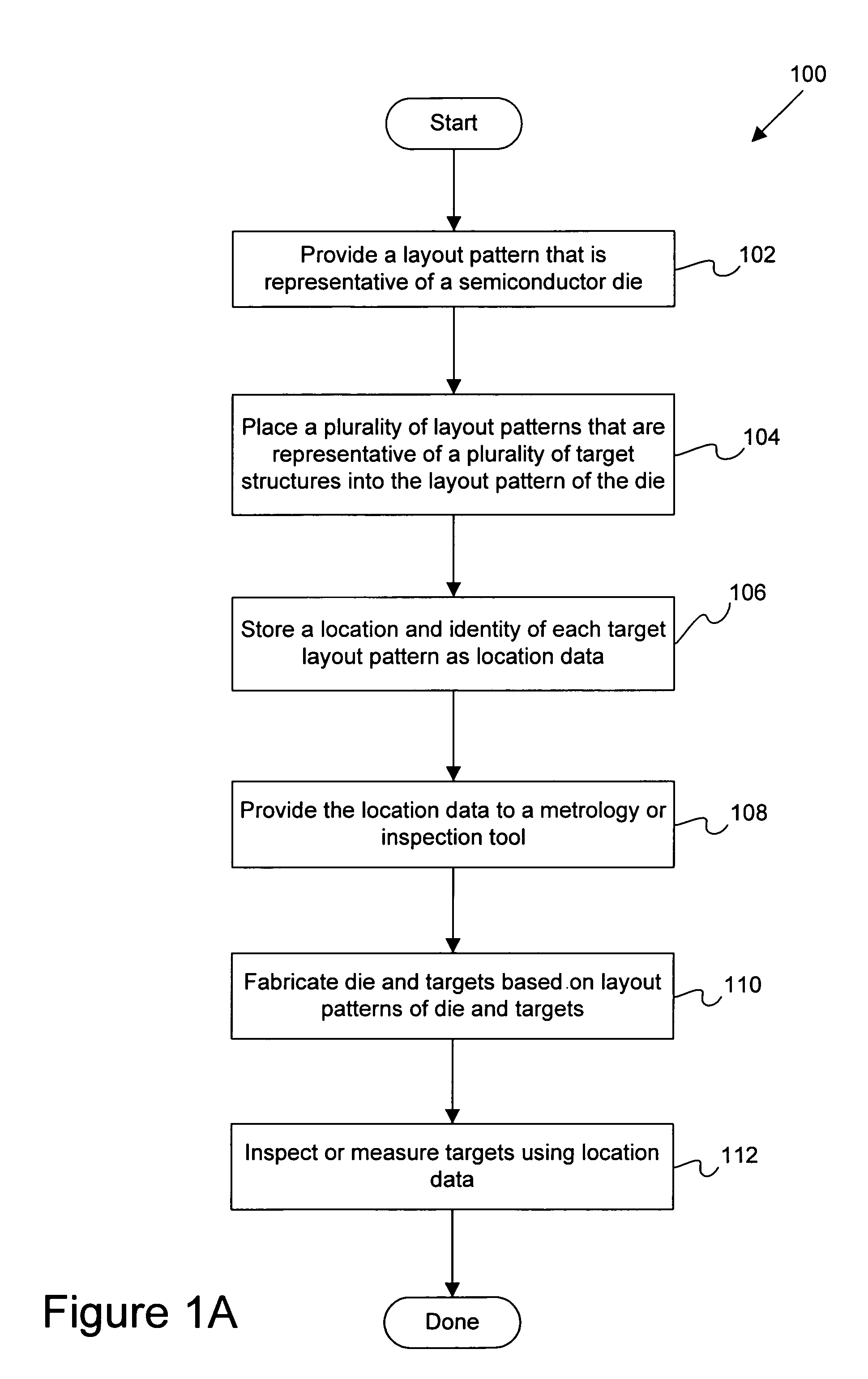 Apparatus and methods for providing in-chip microtargets for metrology or inspection