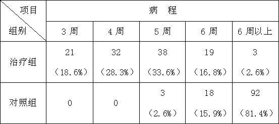 Radix astragali-radix arnebiae Shengjigao