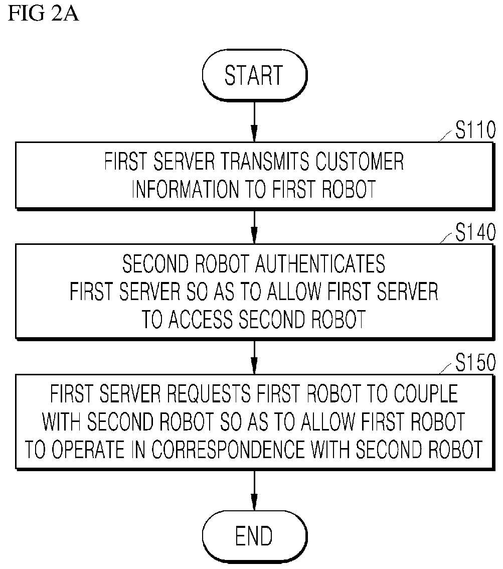 Robot system and control method thereof