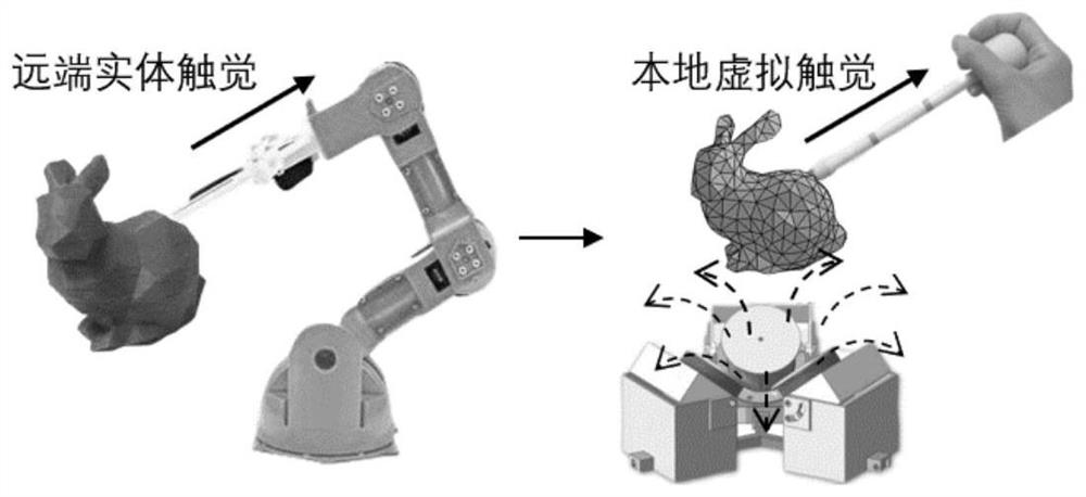 A remote electromagnetic tactile reproduction system, magnetic field generation and tactile prediction method