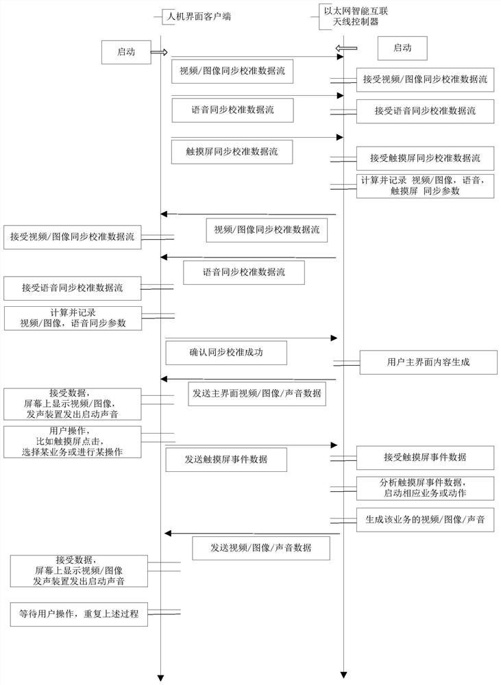 A car intelligent infotainment service system and its control method