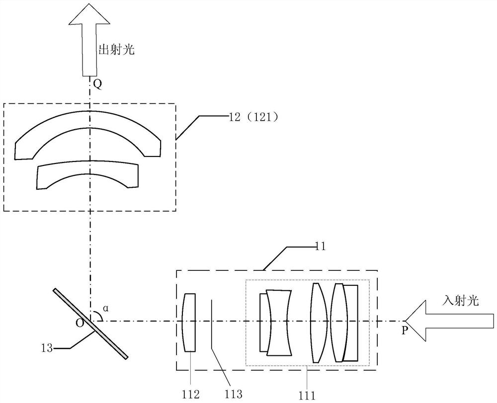 Projection lens and projection system