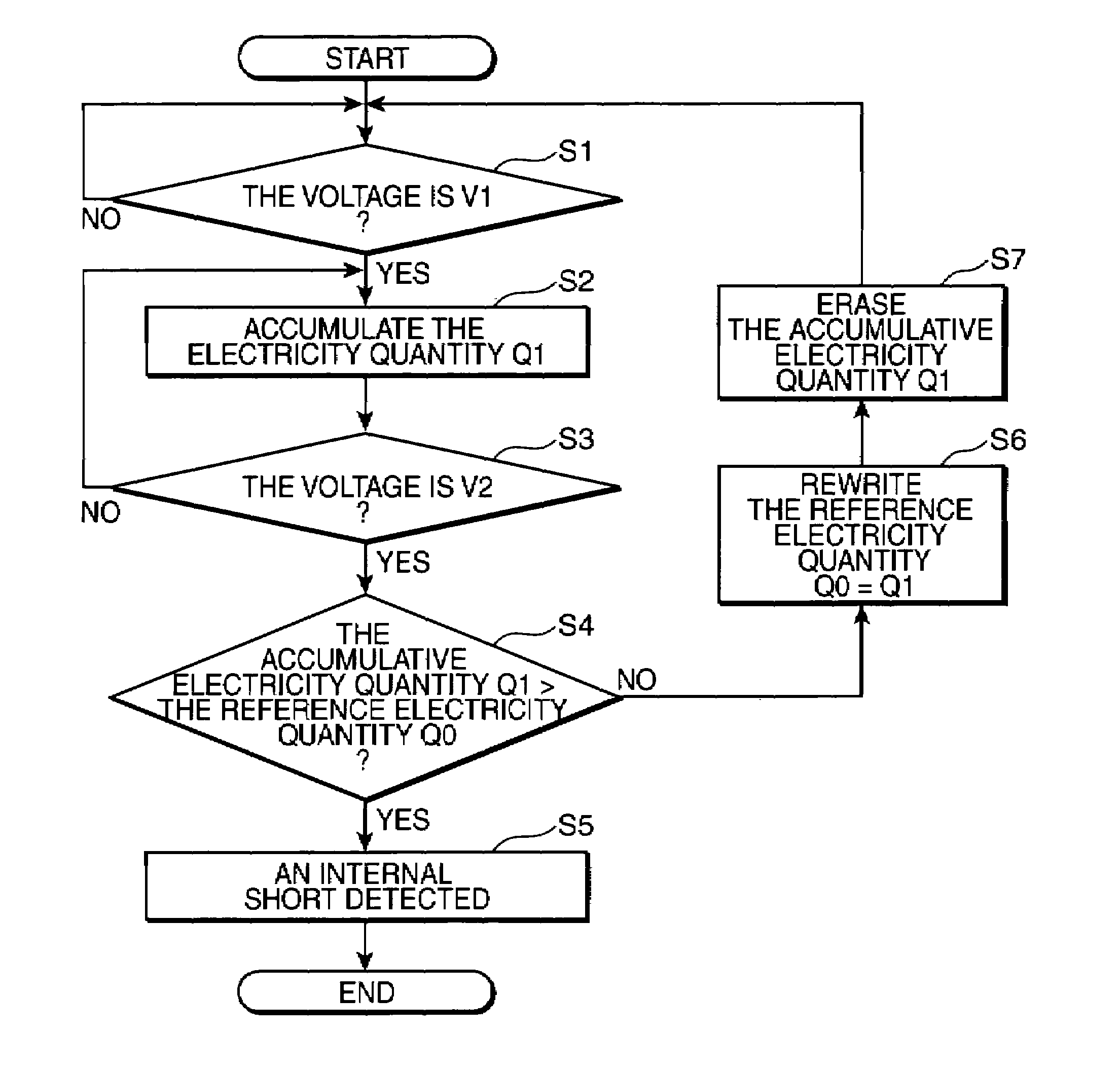 Internal short detection apparatus for secondary-battery, internal short detection method for secondary-battery, battery-pack, and electronic equipment