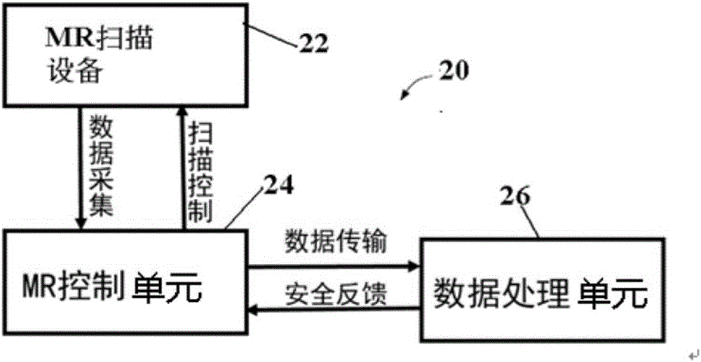 Method for monitoring temperatures of tissues around active implantation object and magnetic resonance imaging system