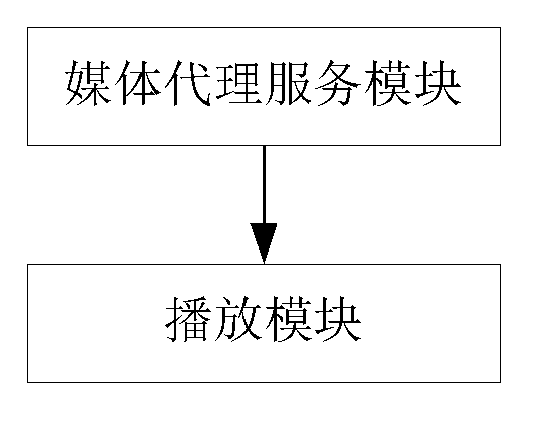 Media playing method and device