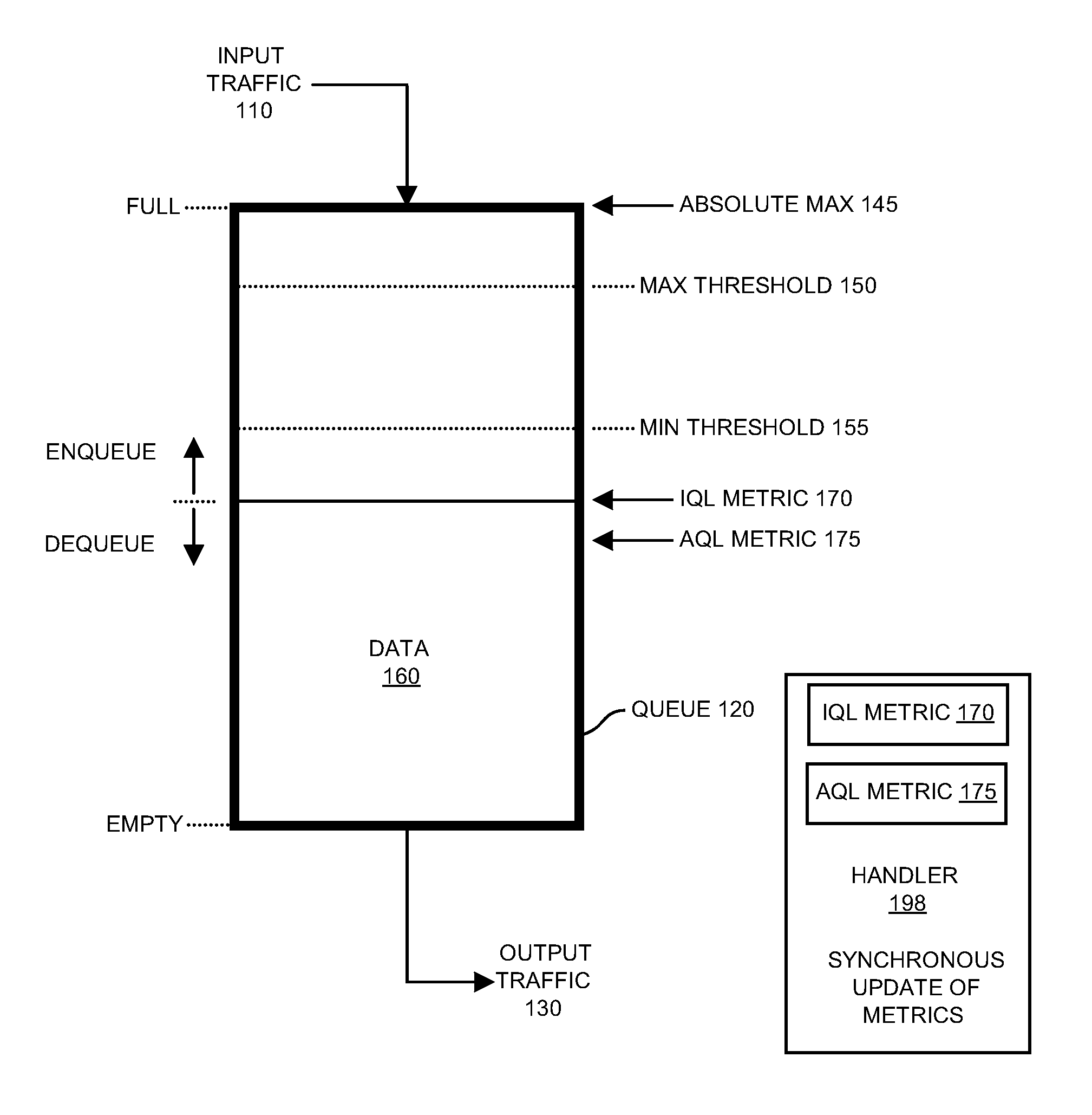 Methods and apparatus for maintaining a queue