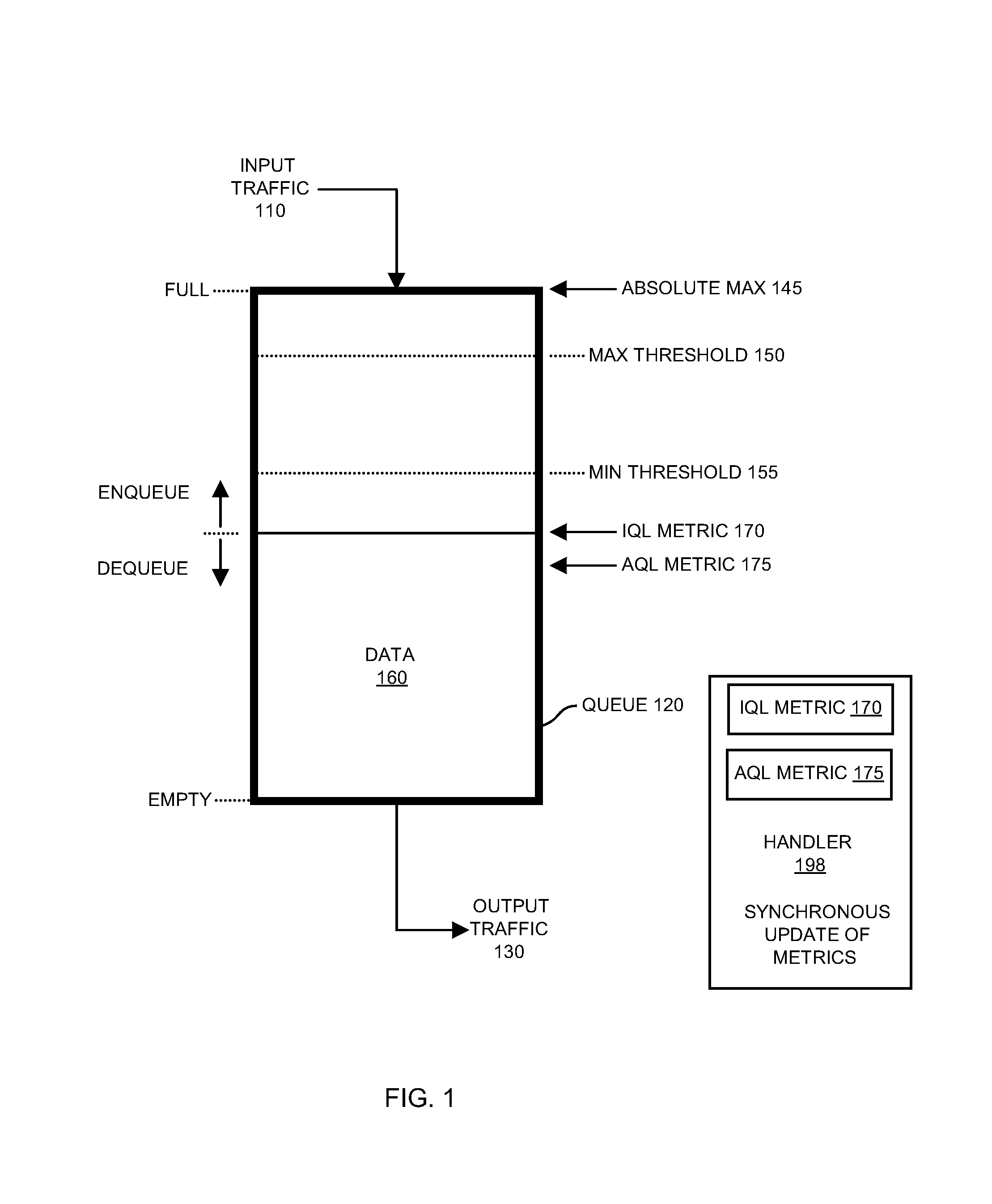 Methods and apparatus for maintaining a queue