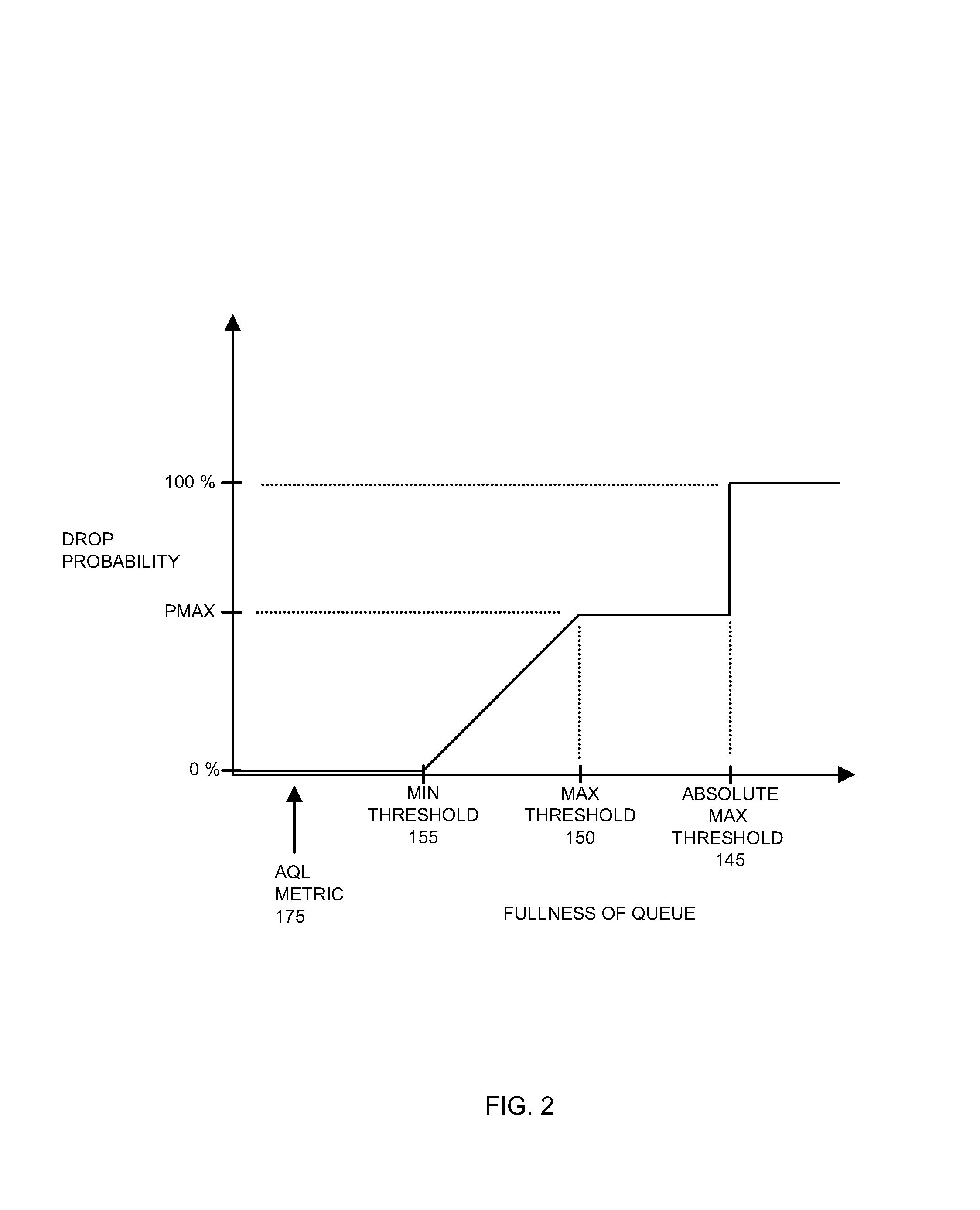 Methods and apparatus for maintaining a queue