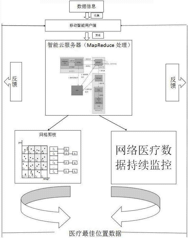 Smart medical call query system based on dynamic Skyline query mobile cloud computing environment