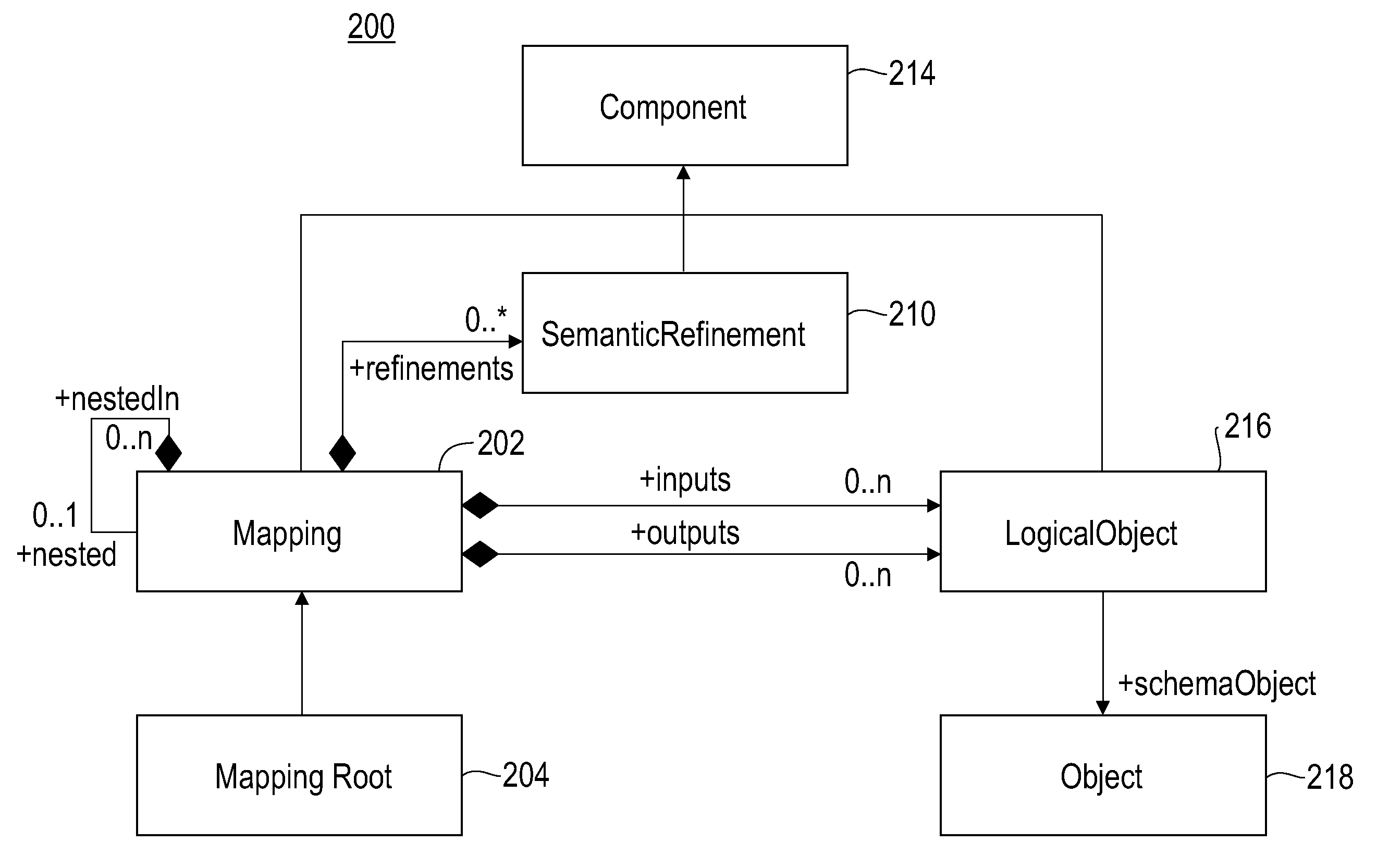 Schema mapping specification framework