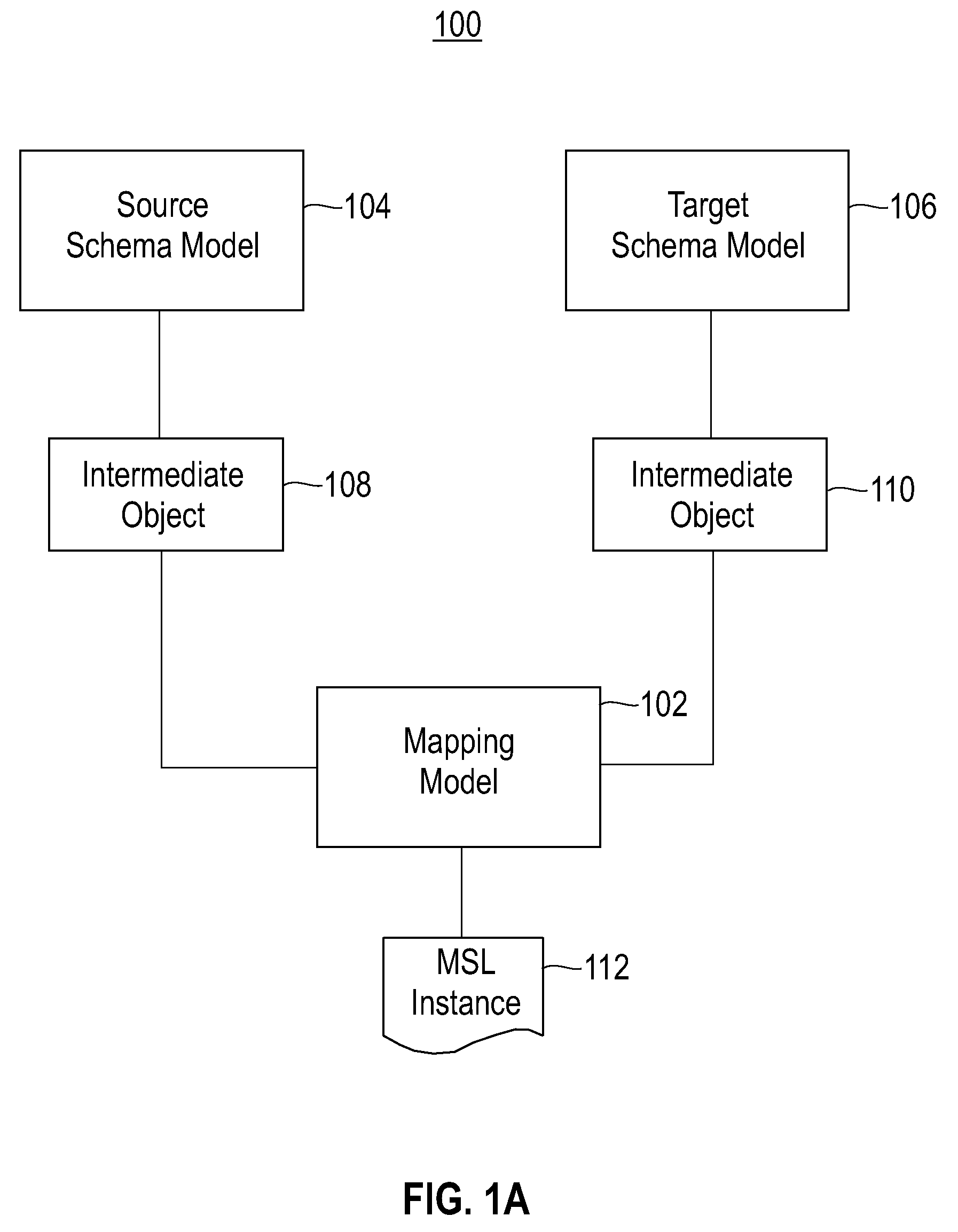 Schema mapping specification framework