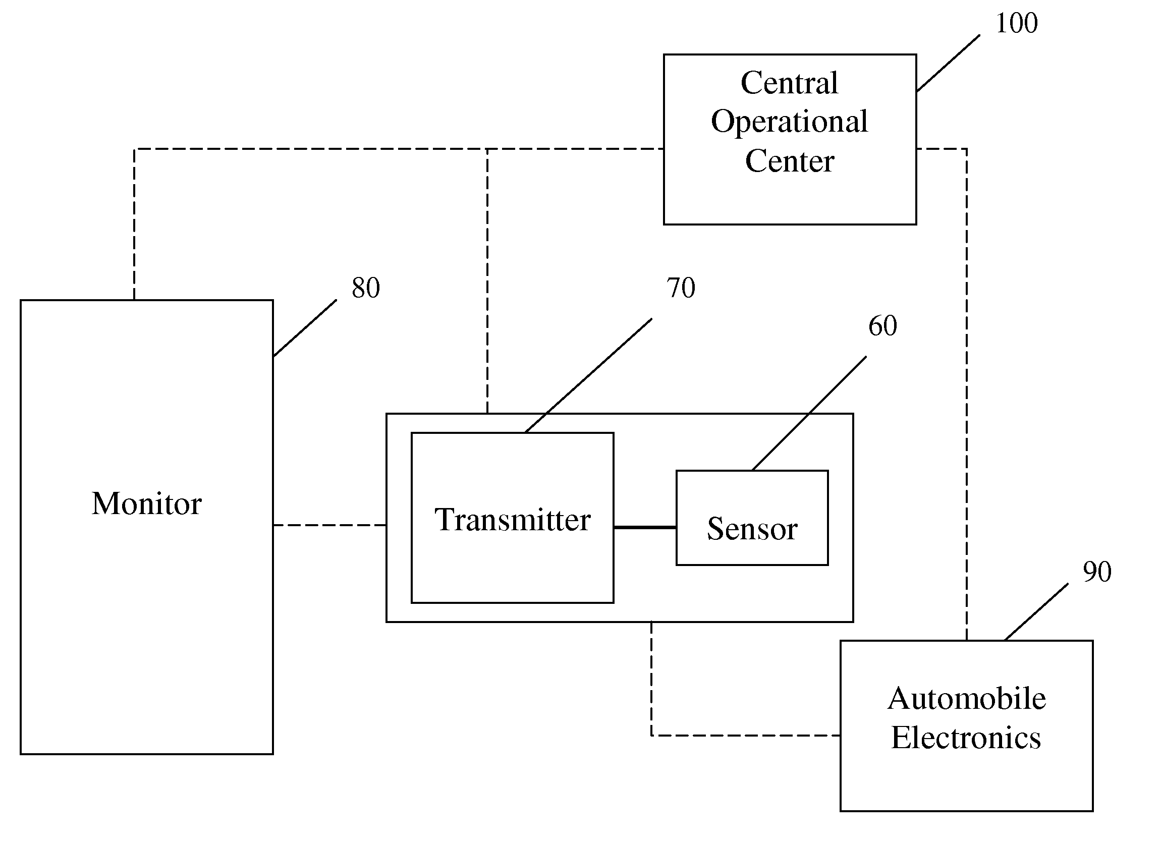 Automobile Physiological Monitoring System and Method for Using the Same