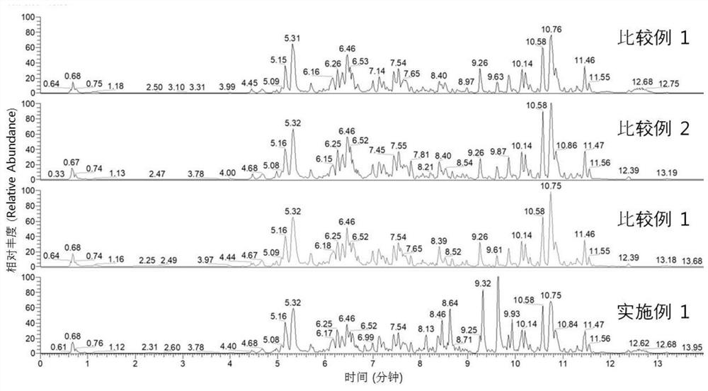 Composition for improving skin beauty and comprising fermented panax notoginseng root extract obtained from Aspergillus cristatus