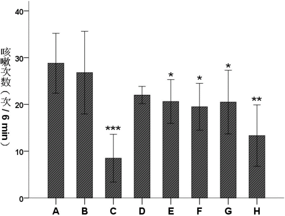 Manchurian wildginger total polysaccharide extract with cough-relieving activity, and extraction method and application thereof