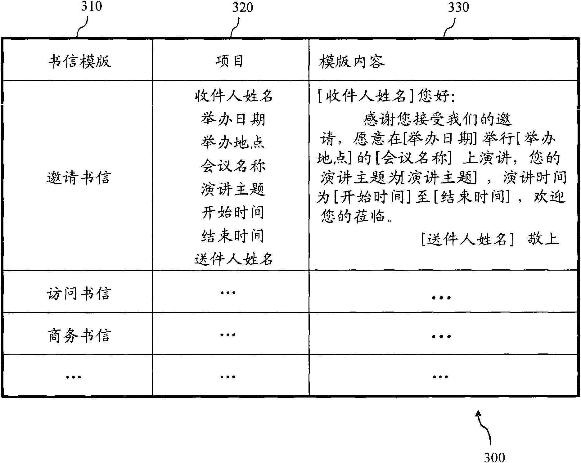 Batch letter generation system and method thereof