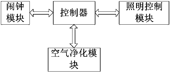 Sleep assistant device and household appliance