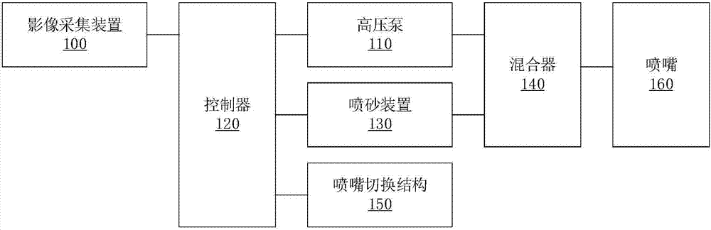 Device and method for removing entanglement in water area