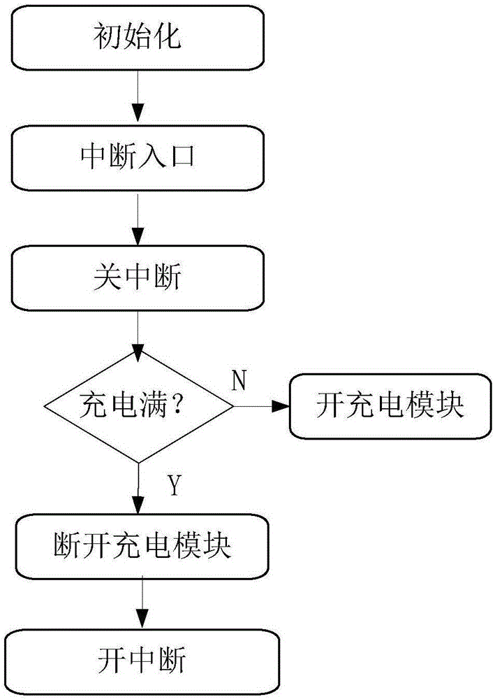 Distributed second-generation identity card management system based on cloud platform