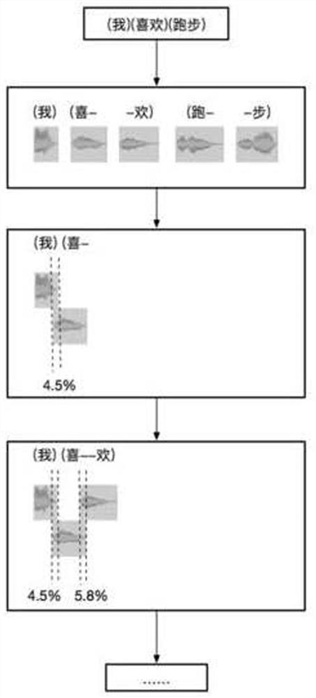 Method, device and equipment for speech synthesis