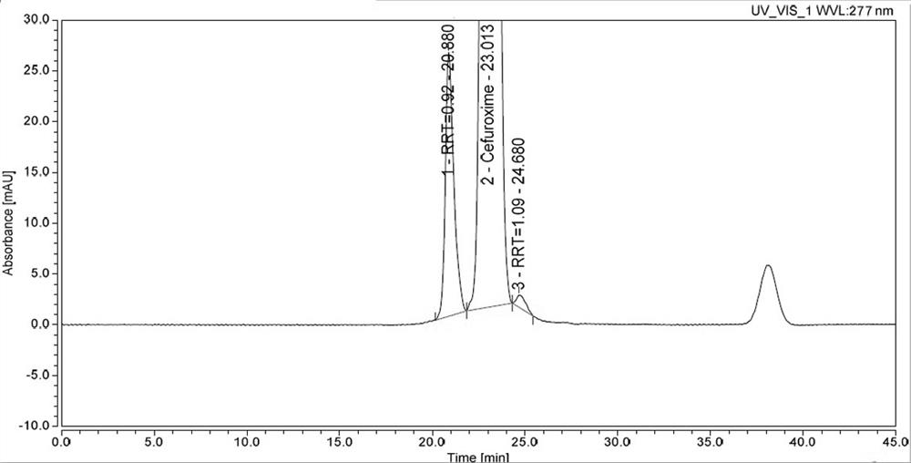 A kind of method for measuring polymer in cefuroxime axetil tablet