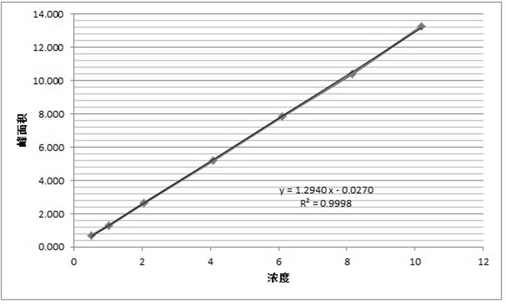 A kind of method for measuring polymer in cefuroxime axetil tablet