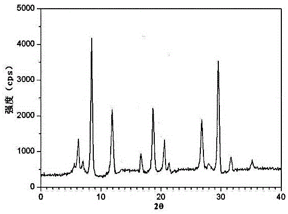 Drug meclofenoxate hydrochloride compound for adjusting nerve cell metabolism