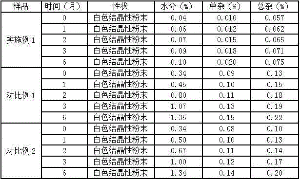 Drug meclofenoxate hydrochloride compound for adjusting nerve cell metabolism