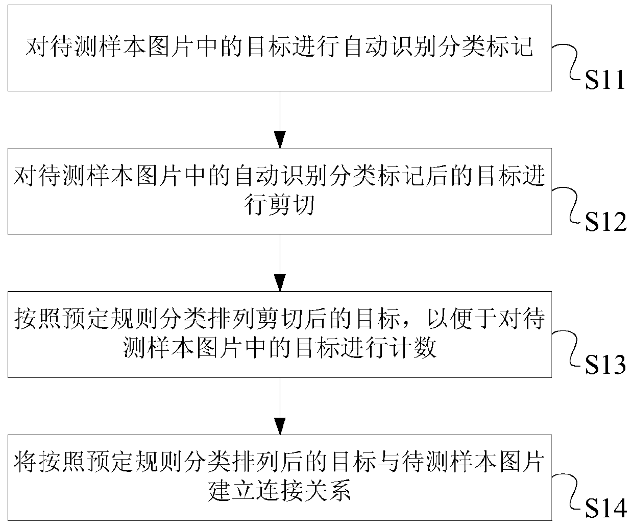 Image processing method and system