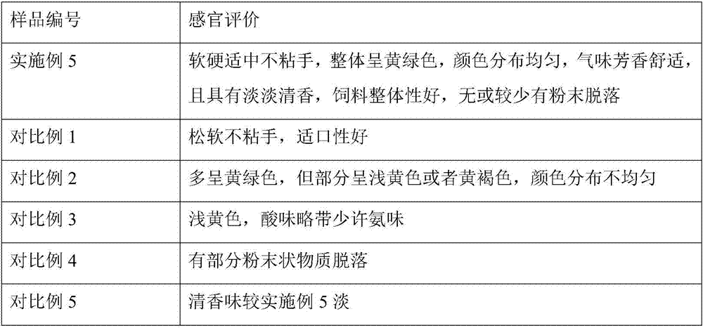 Beef cattle feed using sugarcane planting by-products as main materials and preparation method of beef cattle feed