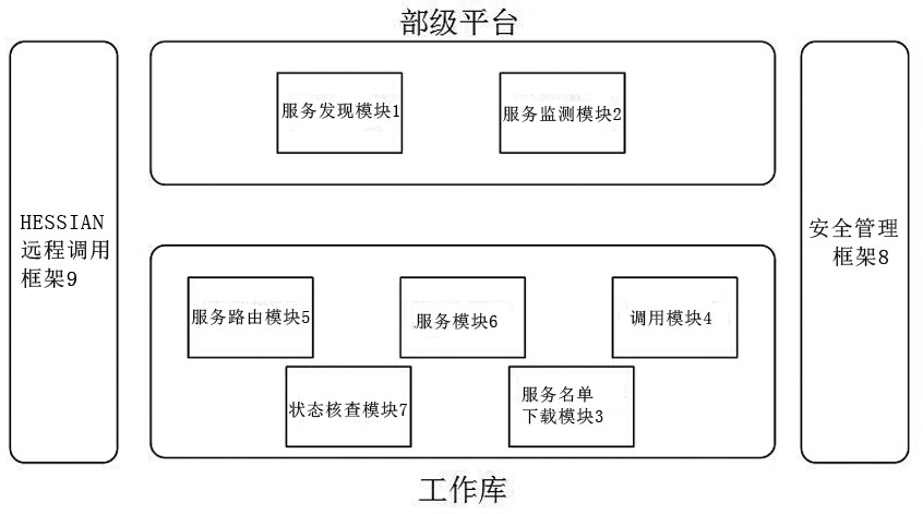 RPC-based method and system for real-time processing of off-site business on integrated traffic management platform