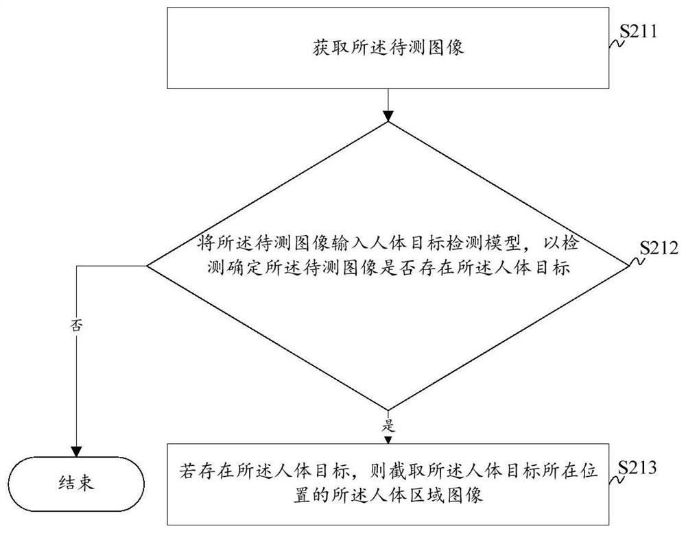 Clothing color analysis method and system, storage medium and computer equipment