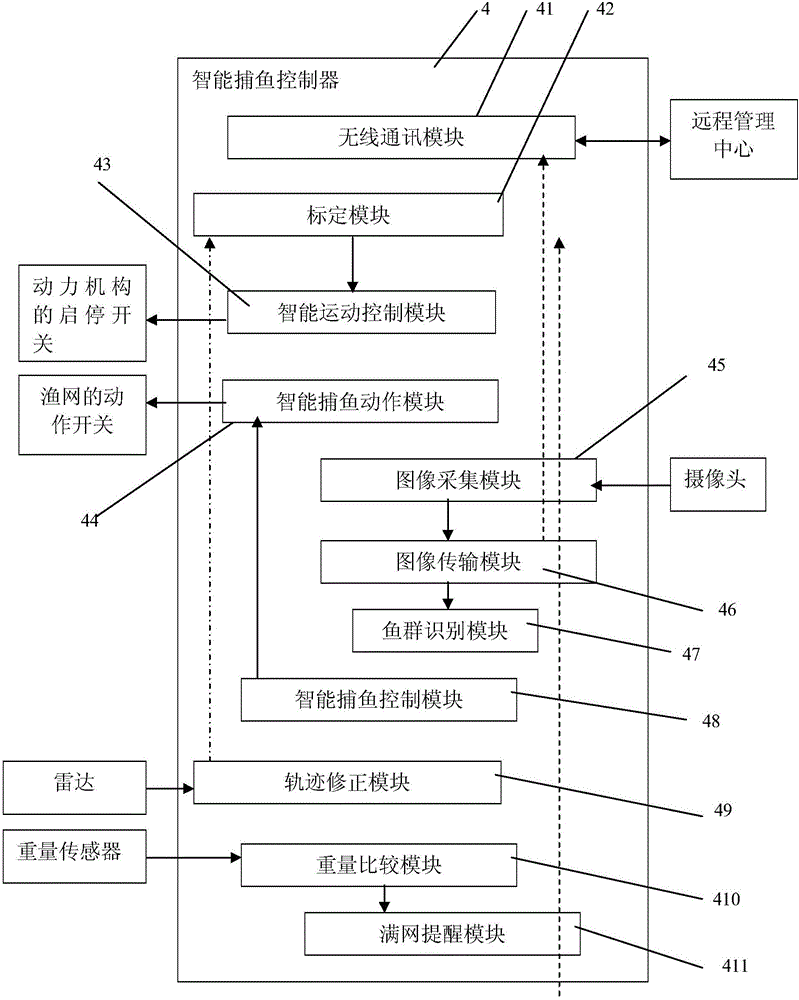 Intelligent fishing device