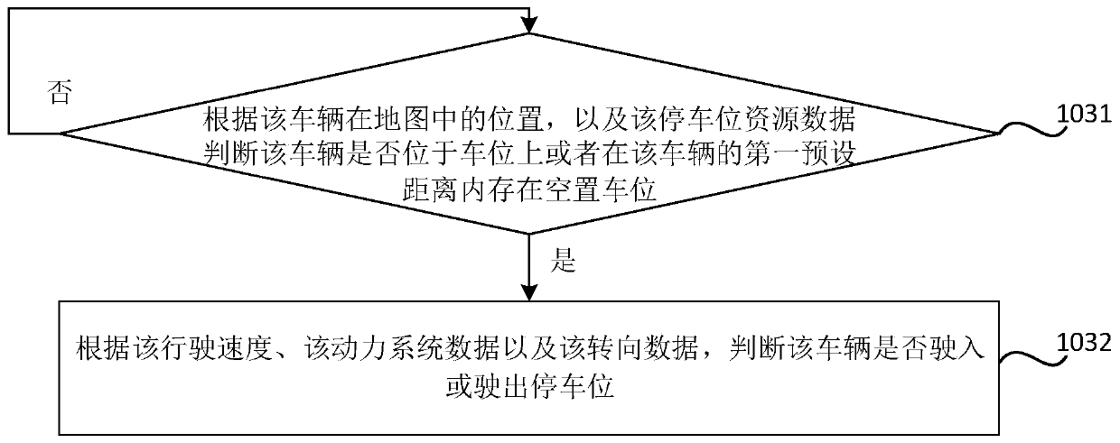 Parking space resource management method and device