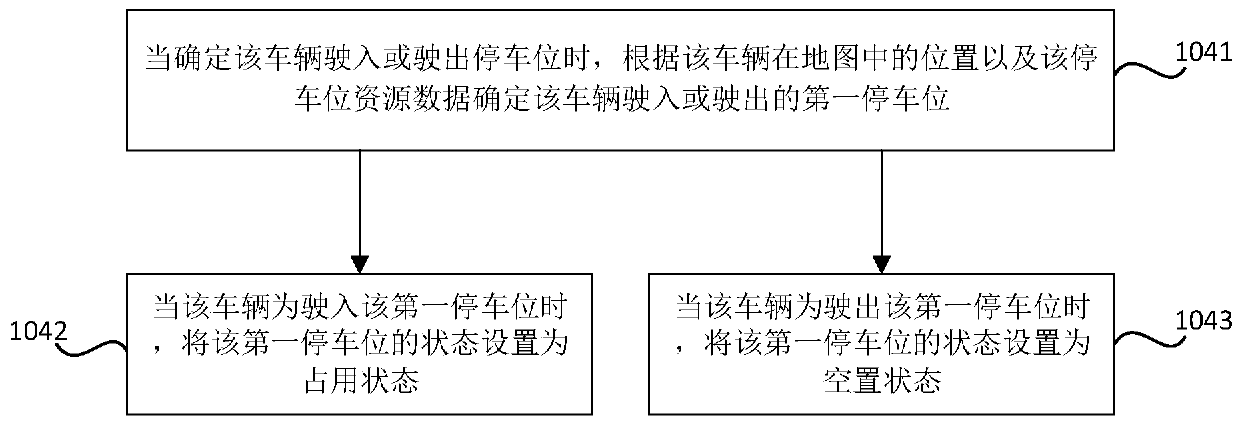 Parking space resource management method and device