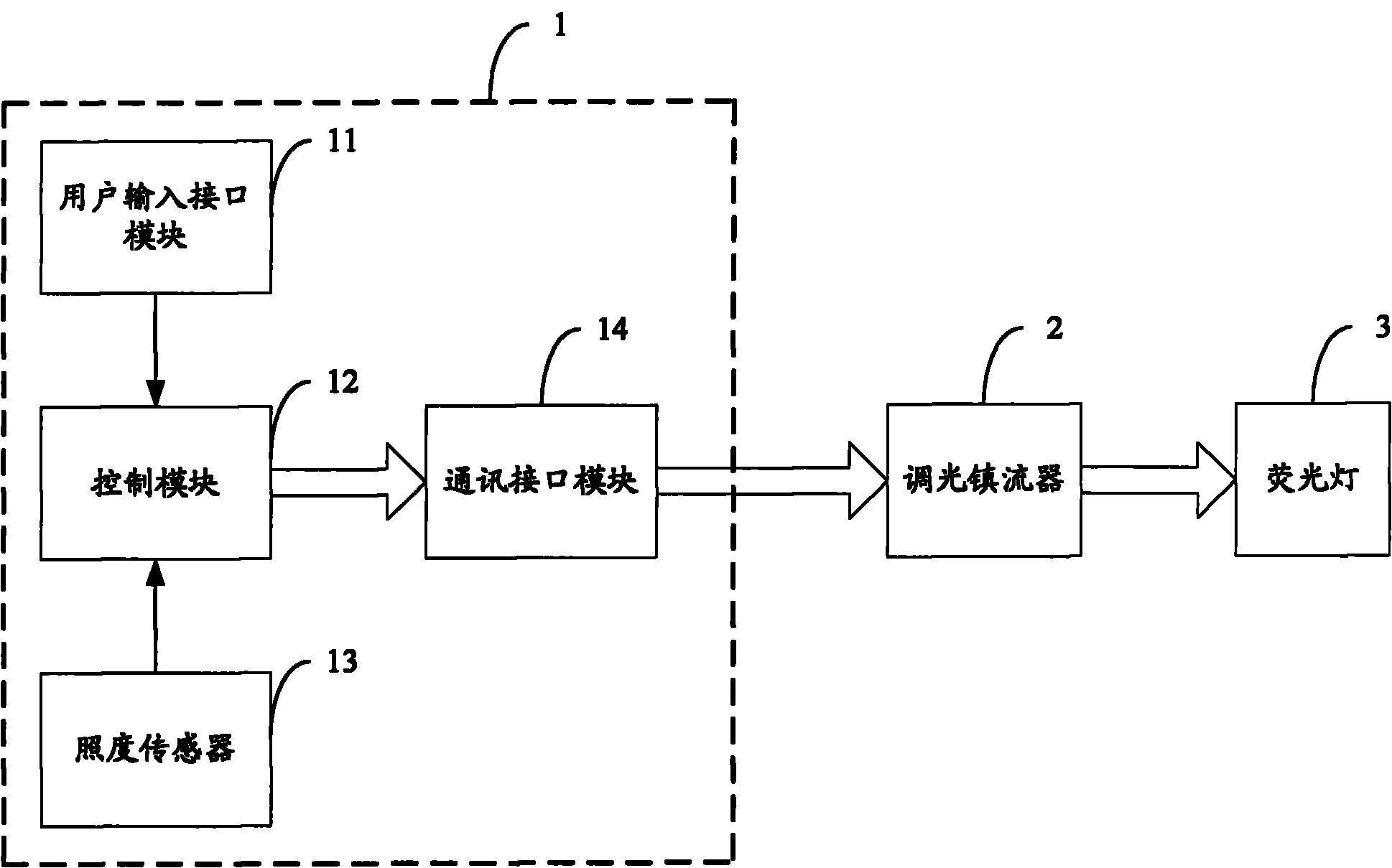 Fluorescent lamp illuminance control circuit, fluorescent lamp control system and control method thereof