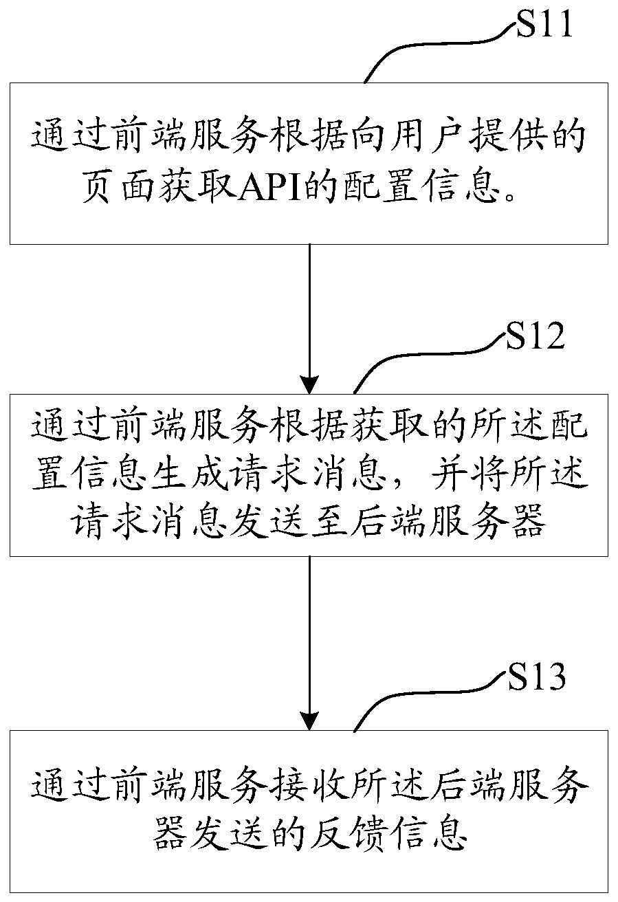 API debugging system and method, storage medium and computer equipment