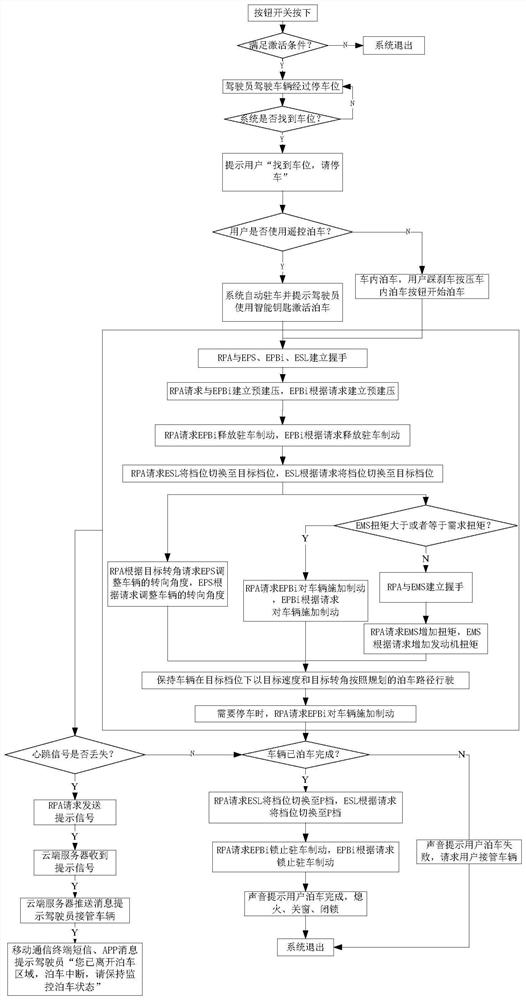 Short-distance remote control parking safety monitoring method and computer readable storage medium