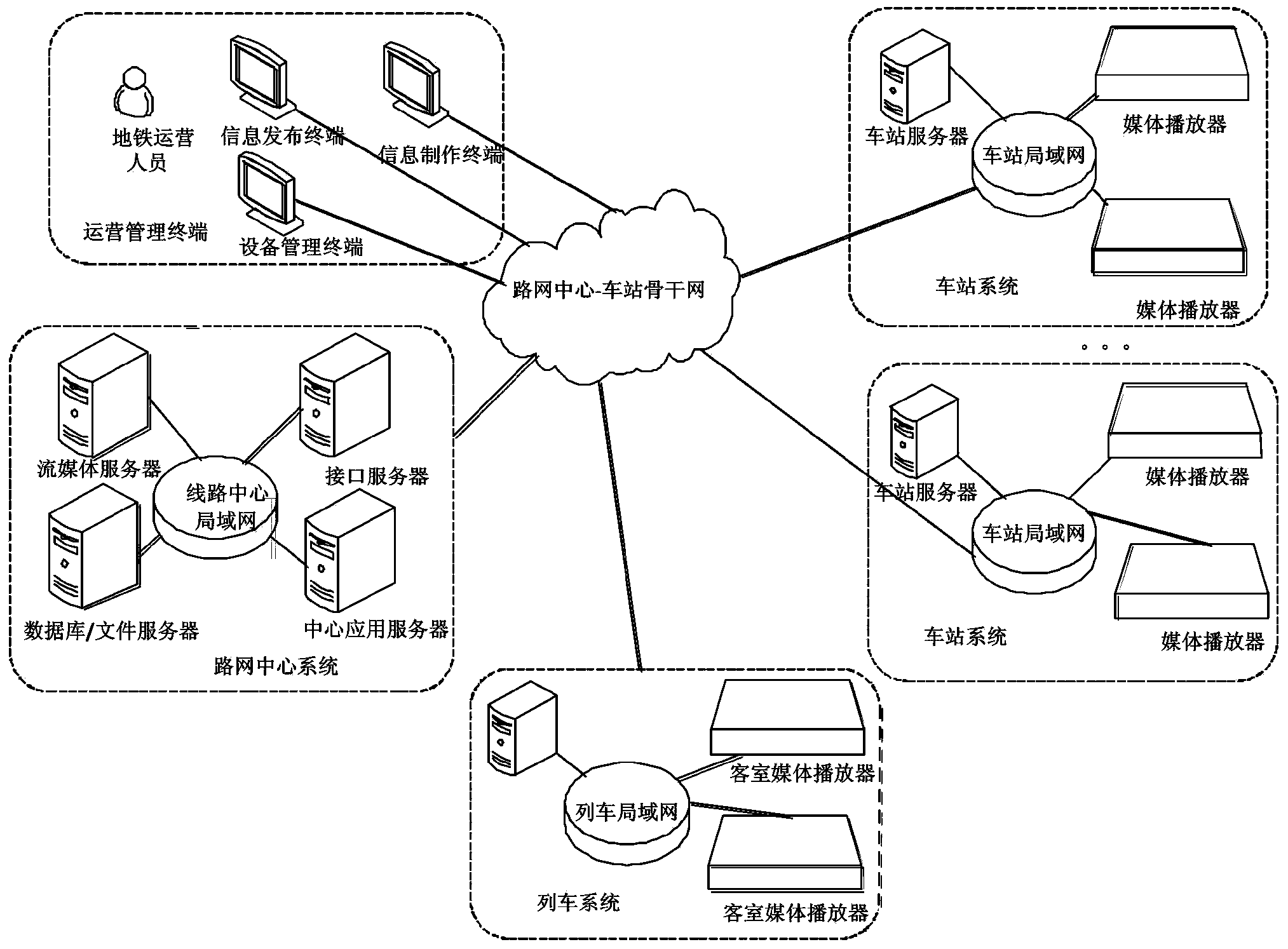 Multiline shared passenger information system (PIS) and implementation method thereof