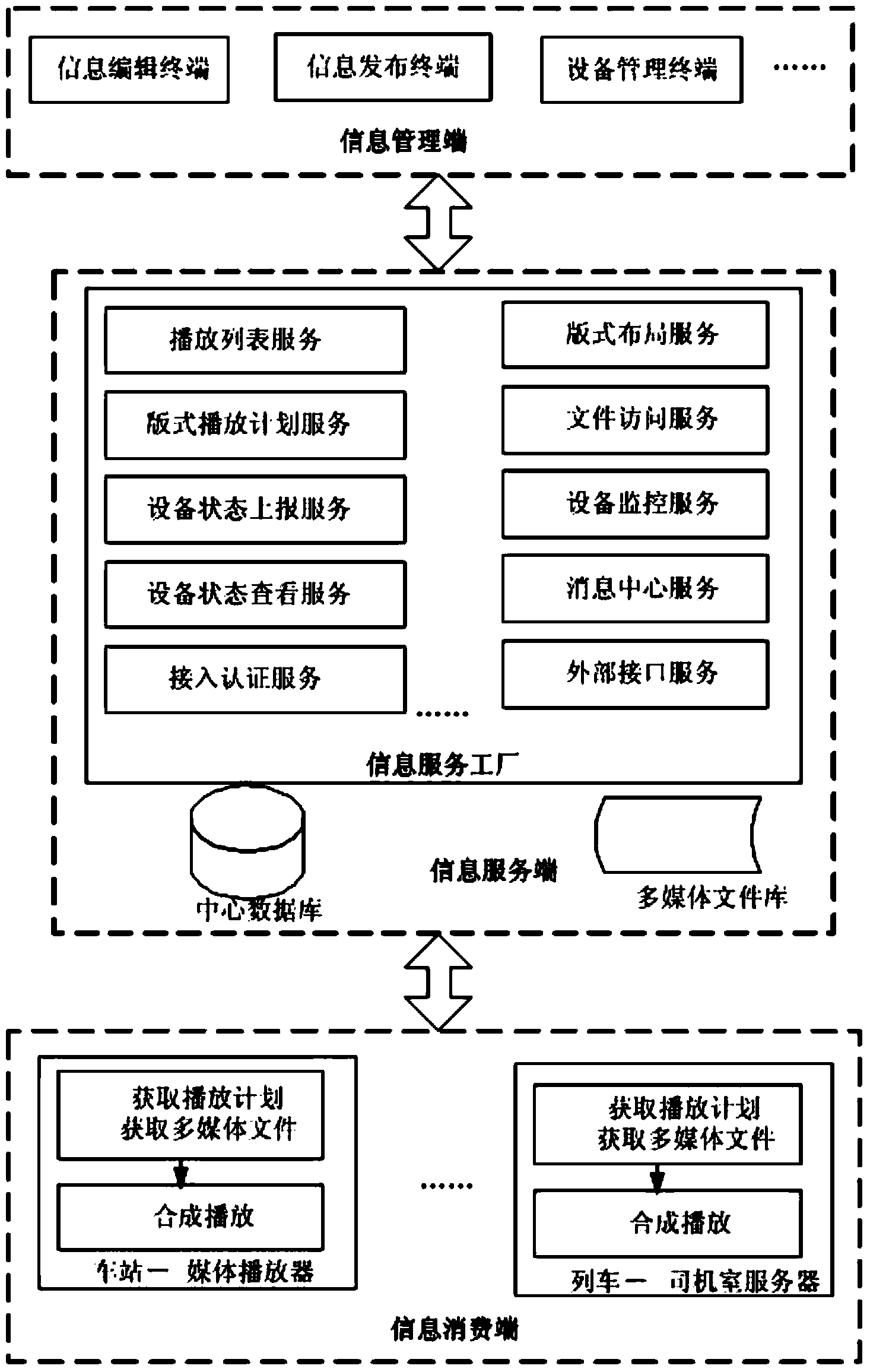 Multiline shared passenger information system (PIS) and implementation method thereof