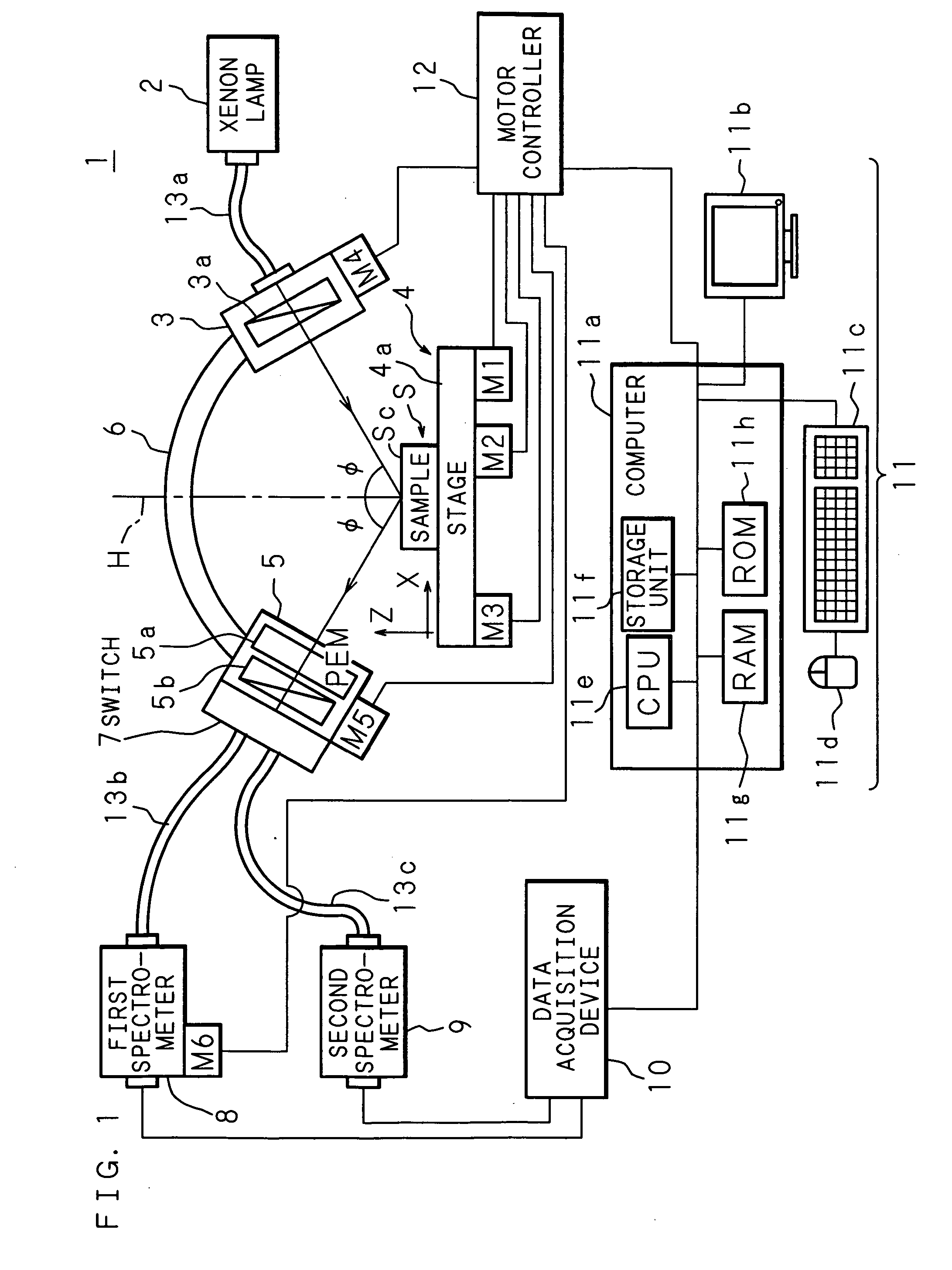 Measuring method, analyzing method, measuring apparatus, analyzing apparatus, ellipsometer, and computer program