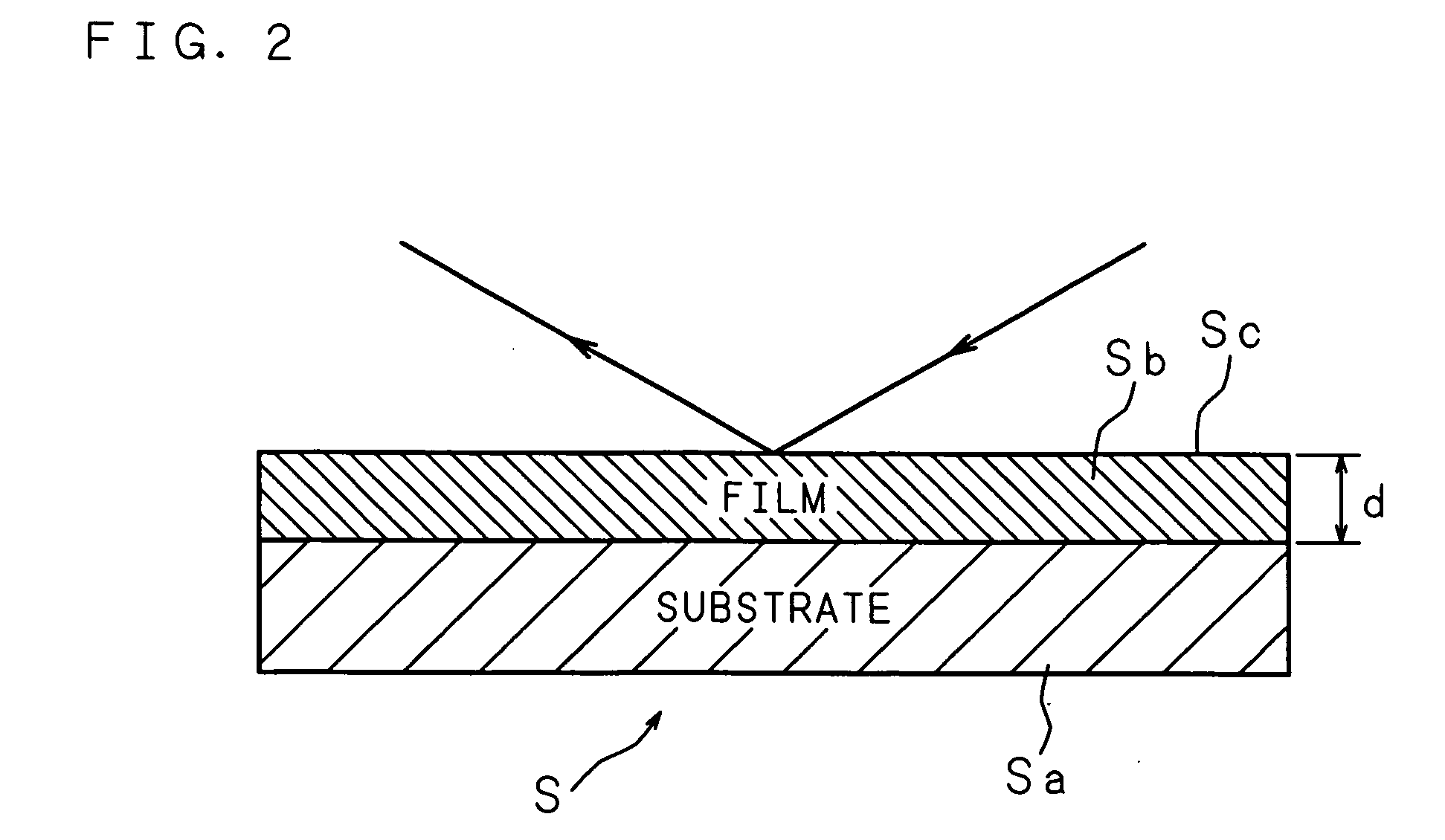 Measuring method, analyzing method, measuring apparatus, analyzing apparatus, ellipsometer, and computer program