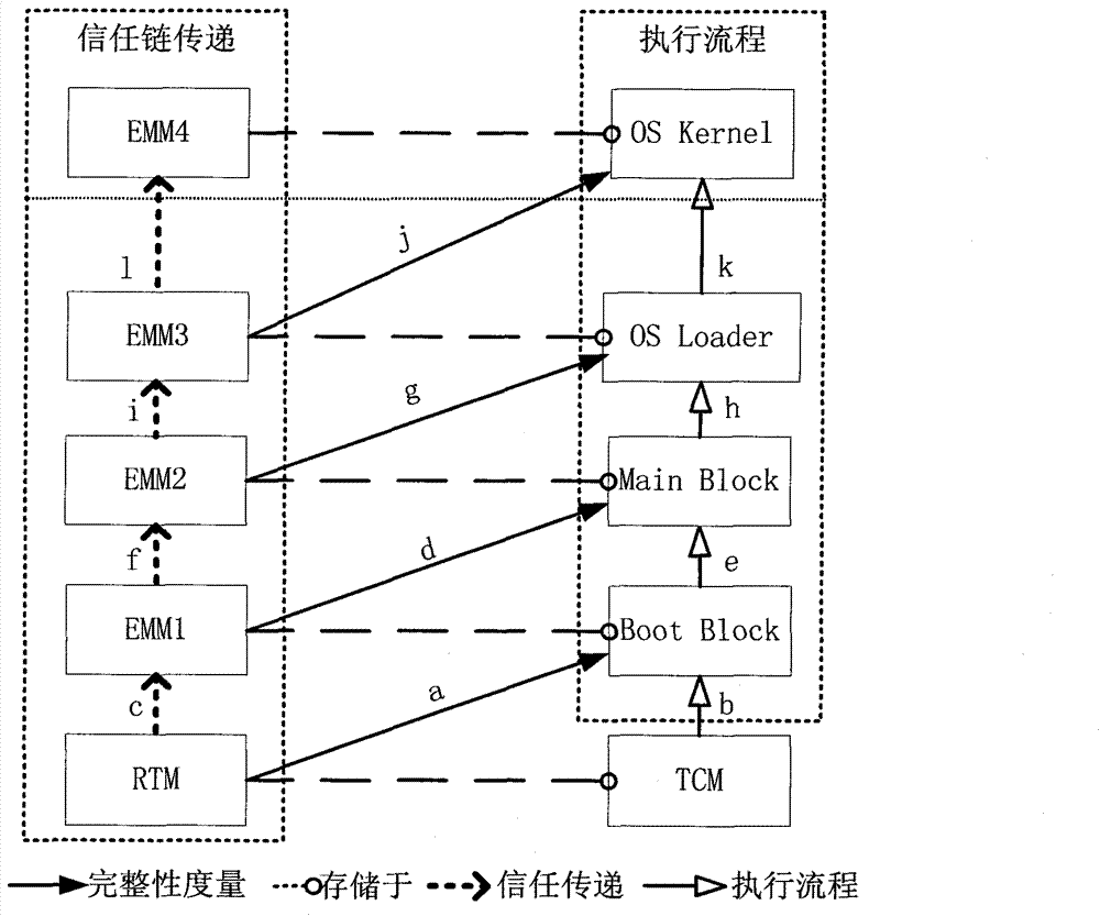 Creditability detection method of computer